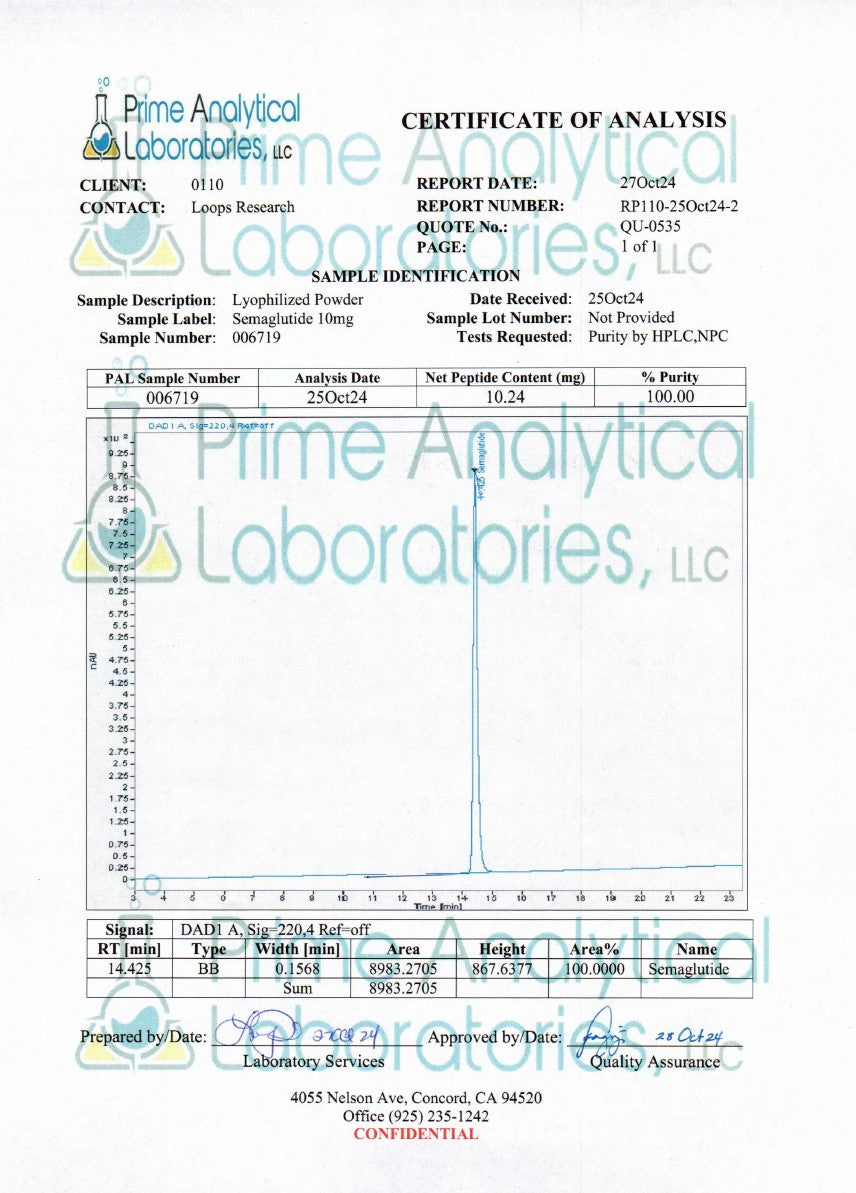 Semaglutide 10mg